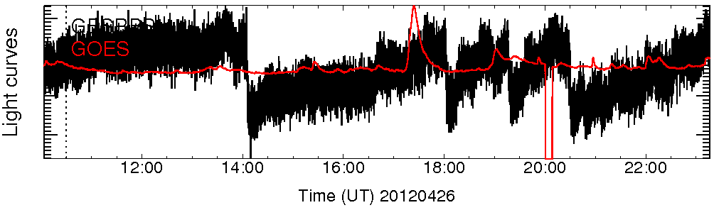 Light curve