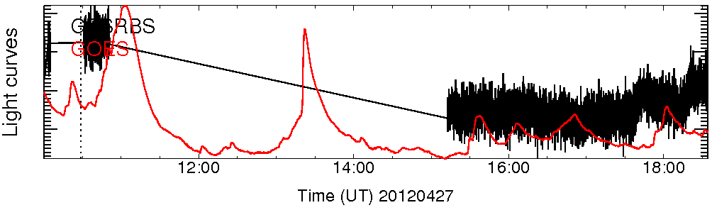 Light curve