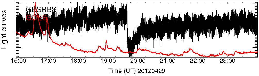 Light curve