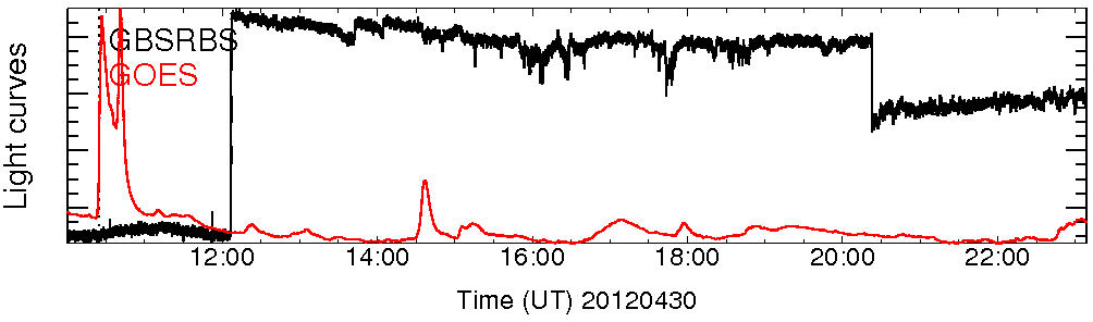 Light curve