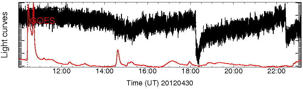 Light curve