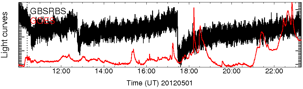 Light curve