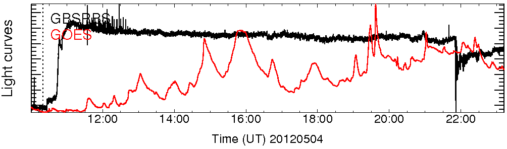 Light curve