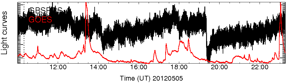 Light curve