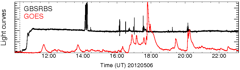 Light curve