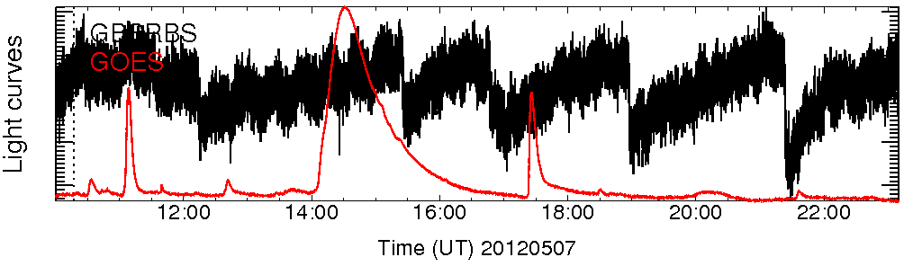 Light curve