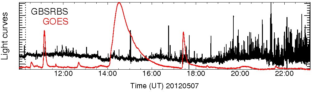 Light curve