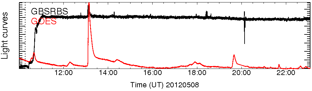 Light curve