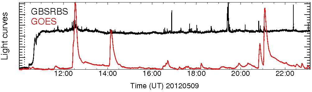 Light curve