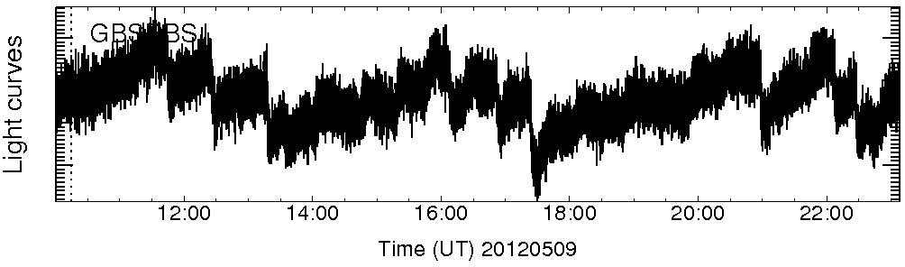 Light curve