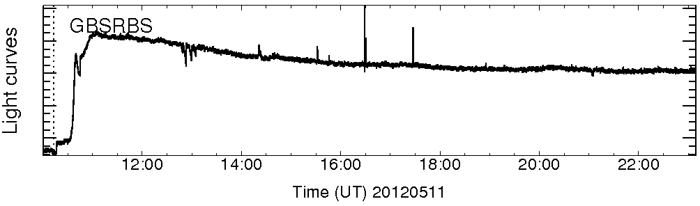 Light curve