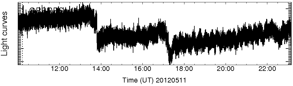 Light curve