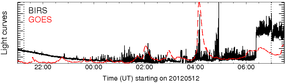 Light curve
