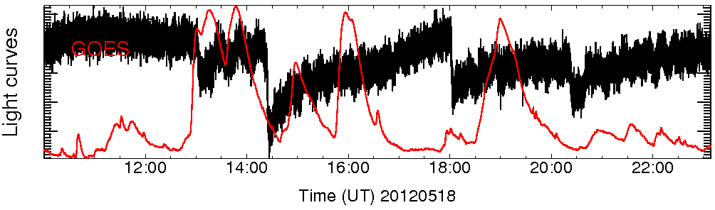 Light curve