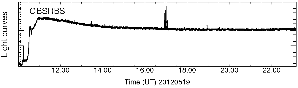 Light curve