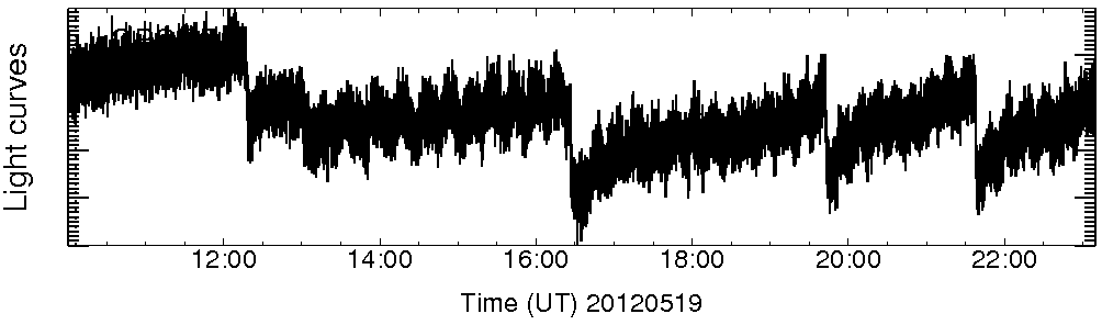 Light curve