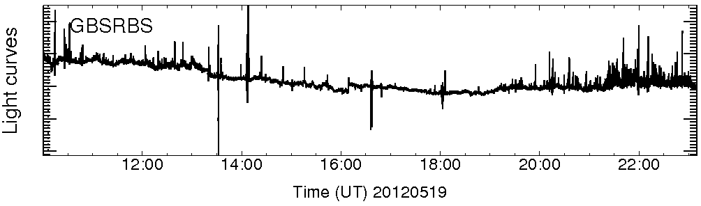 Light curve