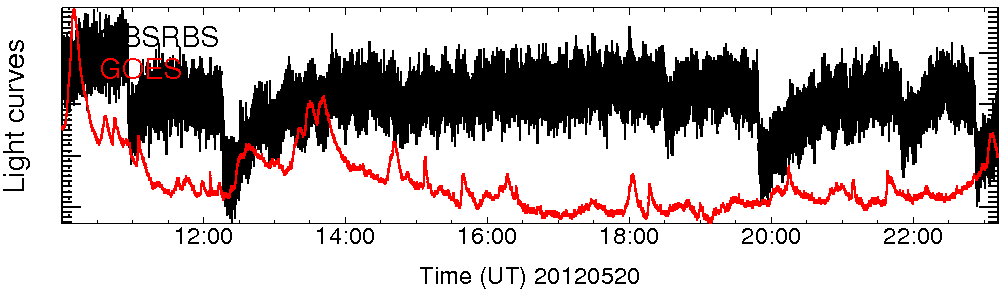 Light curve