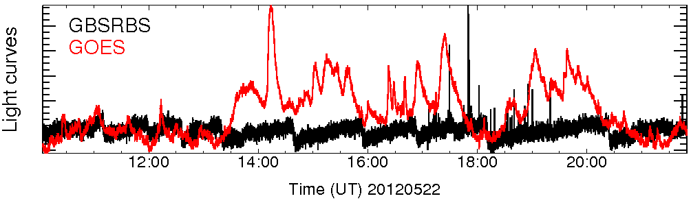 Light curve