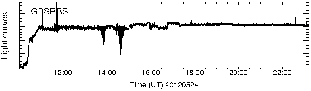 Light curve
