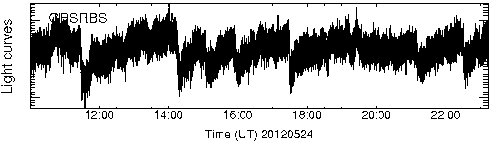 Light curve