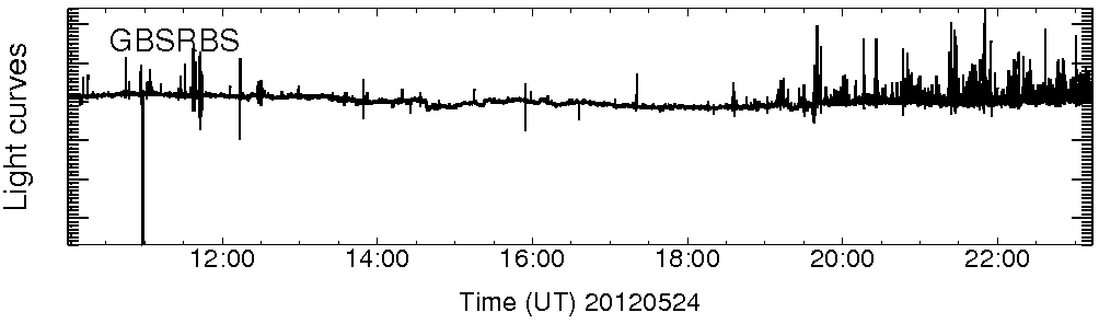 Light curve