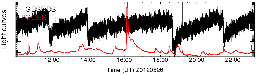 Light curve