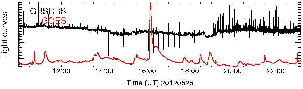 Light curve