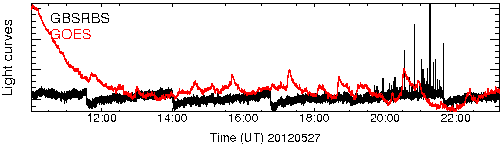 Light curve