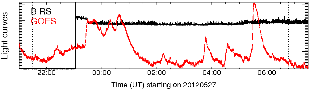Light curve