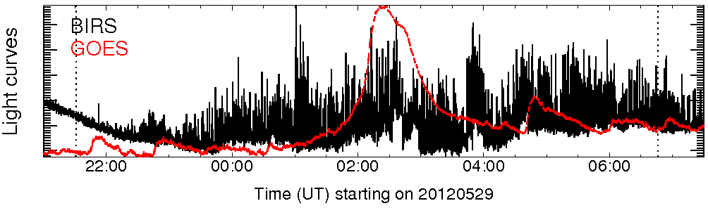 Light curve