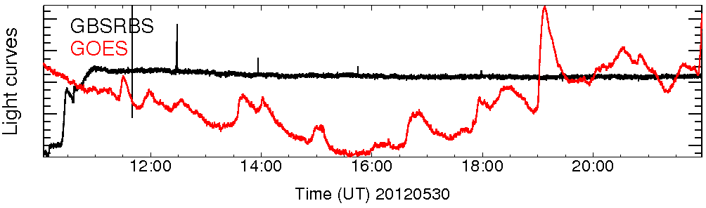 Light curve