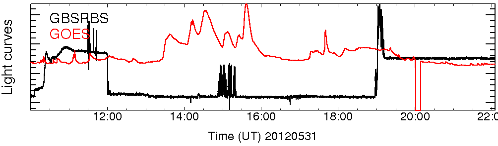 Light curve