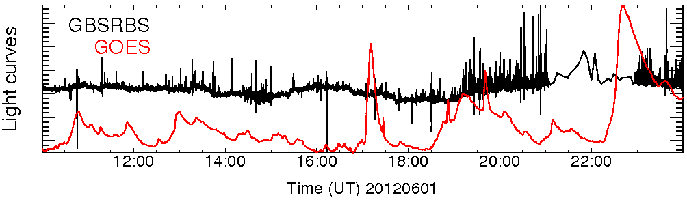 Light curve