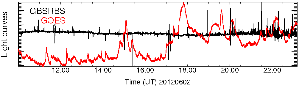 Light curve