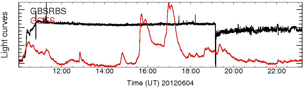 Light curve