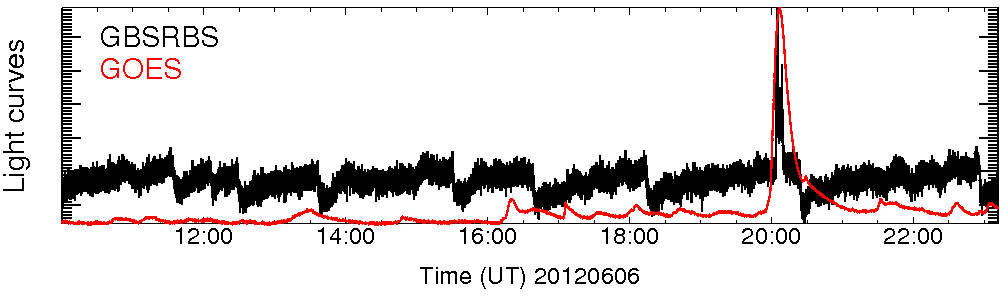 Light curve