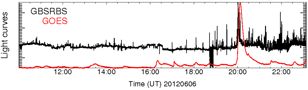 Light curve