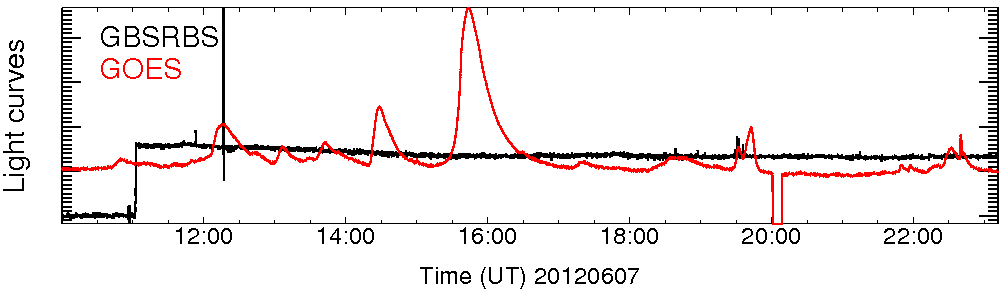 Light curve