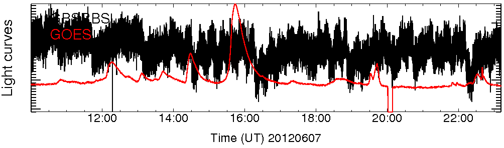 Light curve