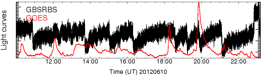 Light curve