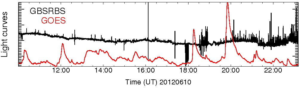 Light curve