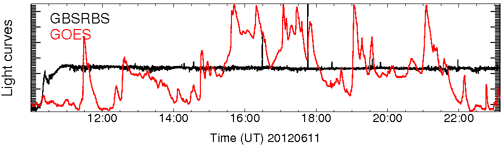 Light curve