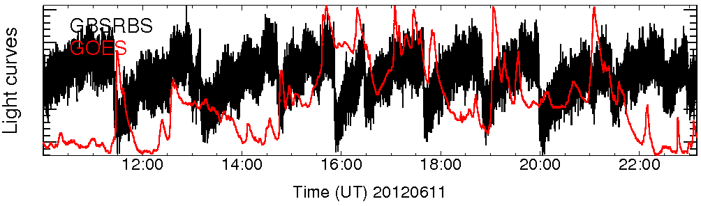 Light curve