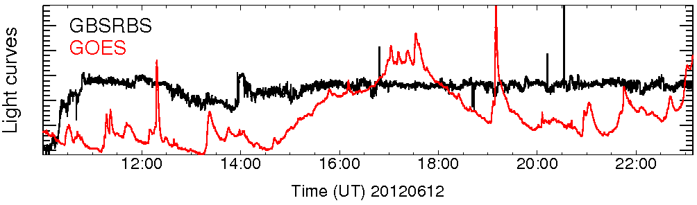 Light curve