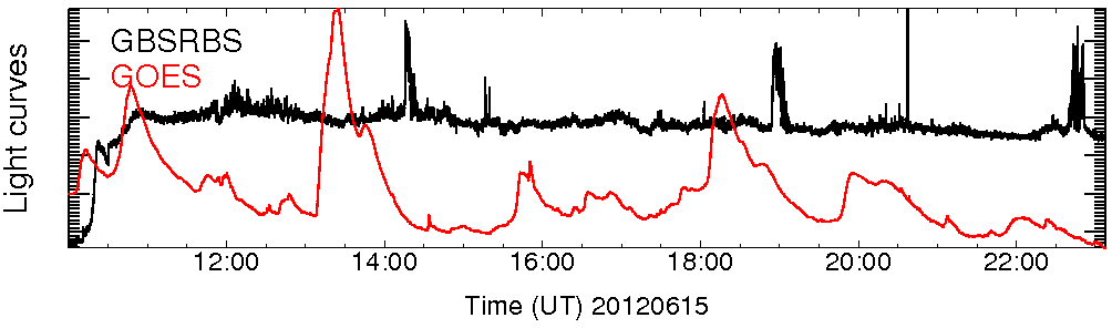 Light curve