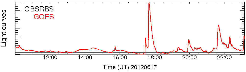 Light curve