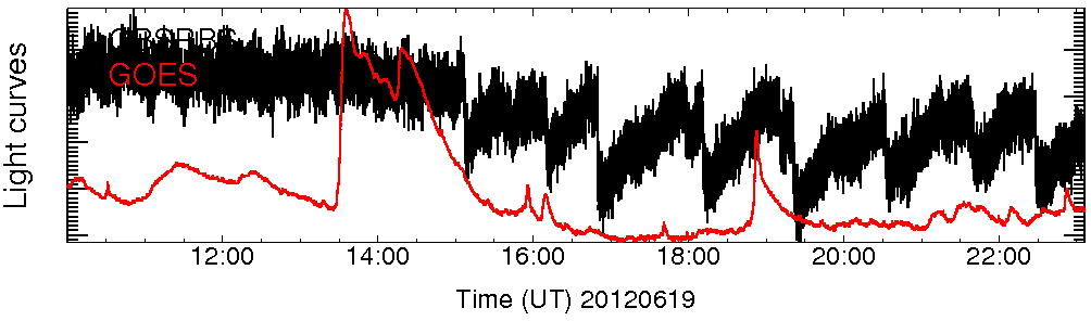 Light curve