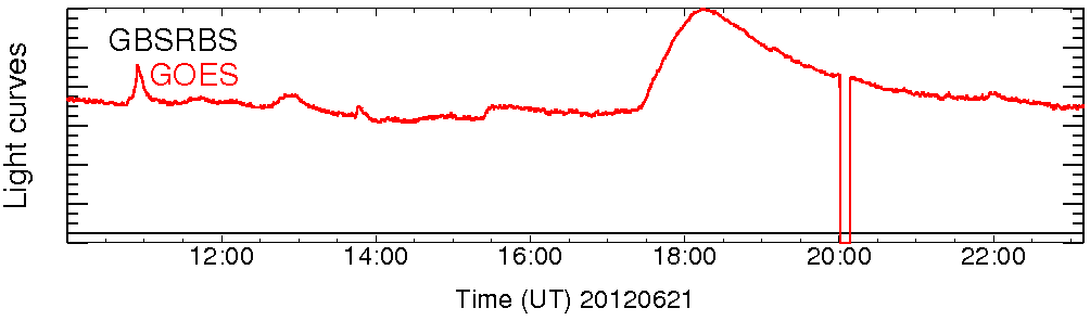 Light curve