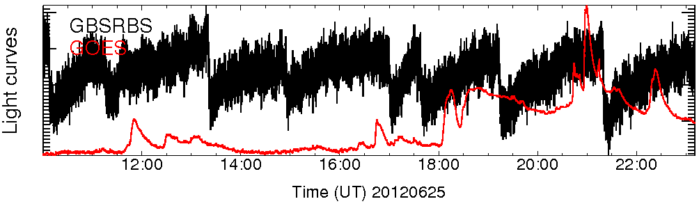 Light curve